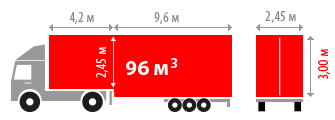 Джамбо фура - 96 кубометров