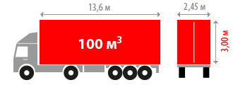 Мега фура - 100 кубометров