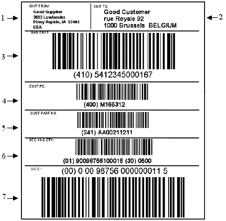 Этикетка, идентификатор данных UCC/EAN-12S транспортируемой единицы, поставщика, перевозчика, заказчика