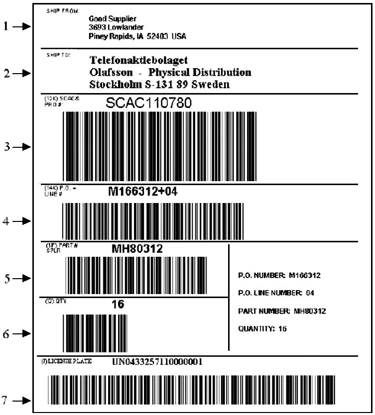 Этикетка, идентификатор данных J транспортируемой единицы, поставщика, перевозчика, заказчика