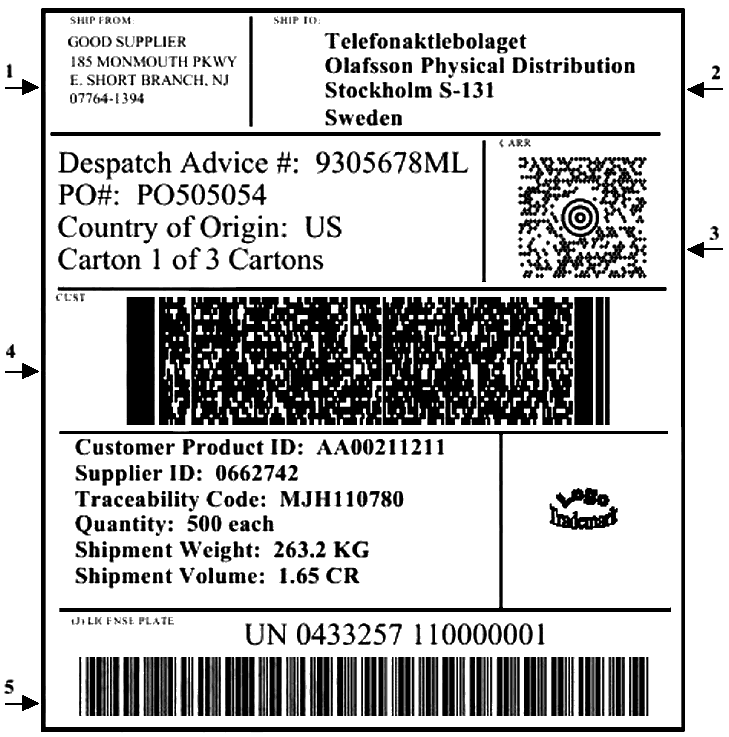 Этикетка, идентификатор данных J транспортируемой единицы, поставщика, перевозчика, заказчика